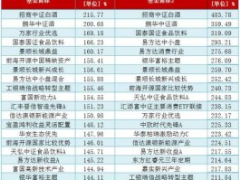 双汇贴吧（现在定投混合型偏股型基金，哪个基金公司的好？）