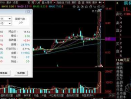 滨化股份股票？氢能源股票有哪些？