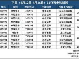 股票600028 泛新能源有哪些股票？