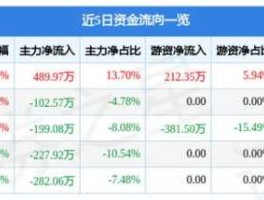 东易日盛股票代码（东易日盛个股分析）