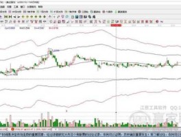 000782股票（涿州化工股票？）