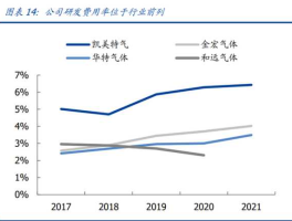 凯美特气2023业绩（凯美特气2021一季度季报图）