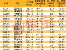 300113股票（虚拟现实硬件核心技术板块（总股本一亿左右的股票有哪些）？）