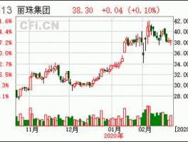 丽珠集团股票 股票里面带团字的是什么股票？