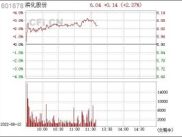 股票601678（滨化股份属于什么板块？）