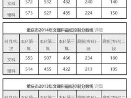 2018重庆高考分数线，重庆高考270分能上什么学校？