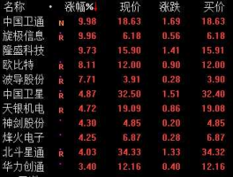 北斗星通股票，物联网上市公司有哪些？