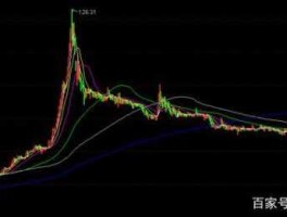 股票000008 亿安科技股票现名叫什么？