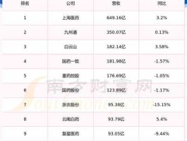 天士力股票？金银中药种植基地股票排名？