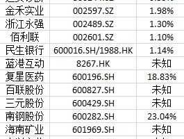 002482广田股份 “复星系”旗下相关上市公司有哪些？