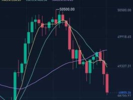 btc今日最新行情（今日btc行情分析）