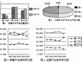 产业结构理论，我国的产业是怎样划分的？