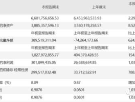 股票600675，已提交摘帽申请的st股？