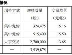 002417三元达 中国通讯行业股票有哪些？