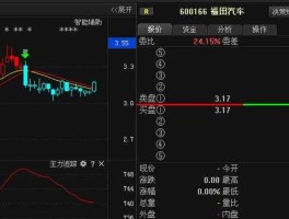 北汽福田汽车股票（北汽福田汽车股票行情）