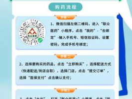 联众医药网？网上买药可以用医保卡？