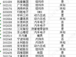 002101股票？A股细分龙头股汇总一览？