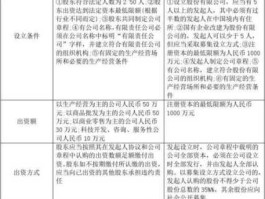 责任公司，公司名称中的“有限”和“责任”代表什么意思？谢？