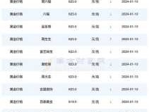 天津黄金价格，天津市商场金店黄金价格？