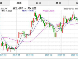 实时汇率走势app（实时汇率走势查询）