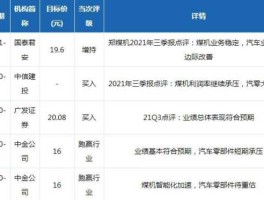 郑煤机股票（河南有哪些汽车上市公司？）