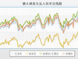 澳元人民币（澳元人民币汇率今日价格）