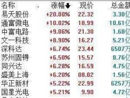 600520股票，半导体板块股票有哪些？