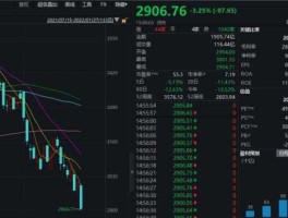 股市周几开始（股市一般周几会跌）