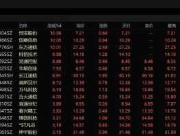 今日股市行情评述（今日股市行情评述报告）