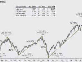 美国80年代股市（1980年美国股市）