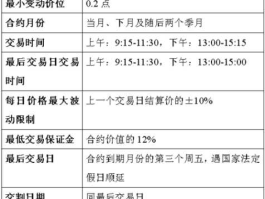 期指合约，股指期货合约代码有哪些？