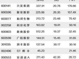 草甘膦概念股？乡村振兴概念股有哪些？