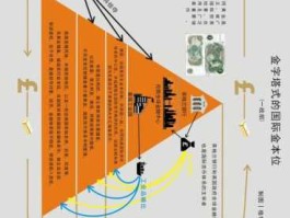 金本位制？金本位形成过程和运行机制？