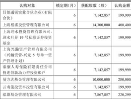 大成基金股东 通威十大股东排名？