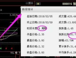 股票000816？000816后期如何还能涨多久什么时候抛？
