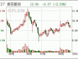600137浪莎股份？紫光集团旗下的上市公司？