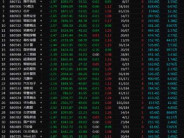 下周股市预测十大机构（下周股市预测十大机构走势）