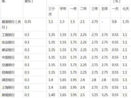 存款哪个银行利息高（20万存款哪个银行利息高）