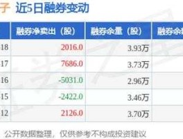 国盾量子股票，301399股票目标价多少？