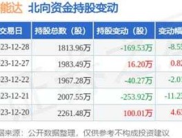 海能达股票，海能达股票怎么从高位上落下来的？