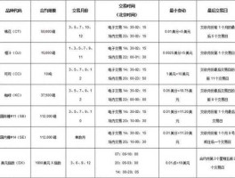 cbot？cbot是公司制还是会员制？