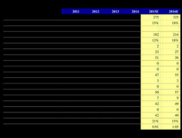 银鸽投资新闻，银鸽投资股价最低时是多少钱一股？