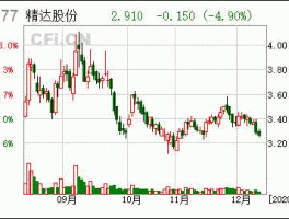 股票600577，精达股份属锂电行业吗？