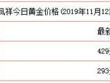今日9999金价多少一克，9999金条多少一克？
