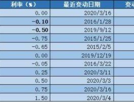 股市利息是多少（股票利息是多少）