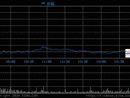 梅泰诺股票 信息股有哪些？