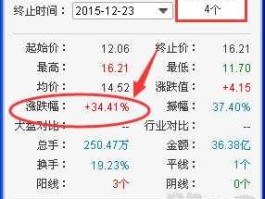 600687股吧？600687主力资金连续五天大量净流入，但股价天天在跌，为什么？