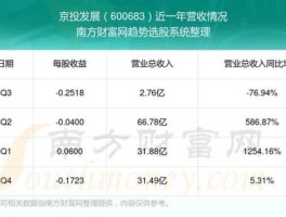 600683股票 京投发展是一家什么样的公司？