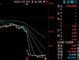 东方精工股票，东方精工为什么一直跌？