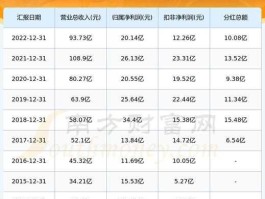 深高速分红（深高速分红时间）